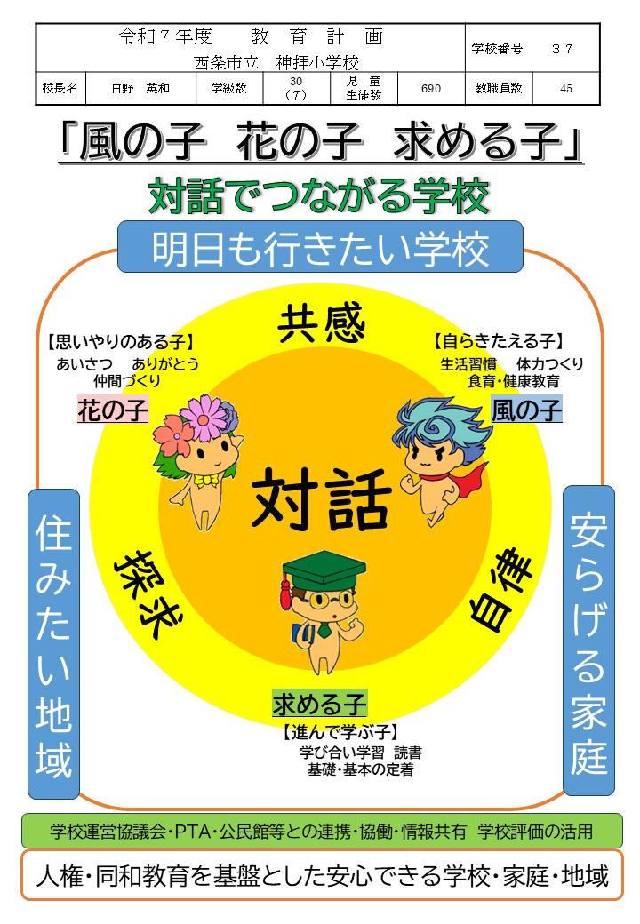 R7 教育計画（GD）